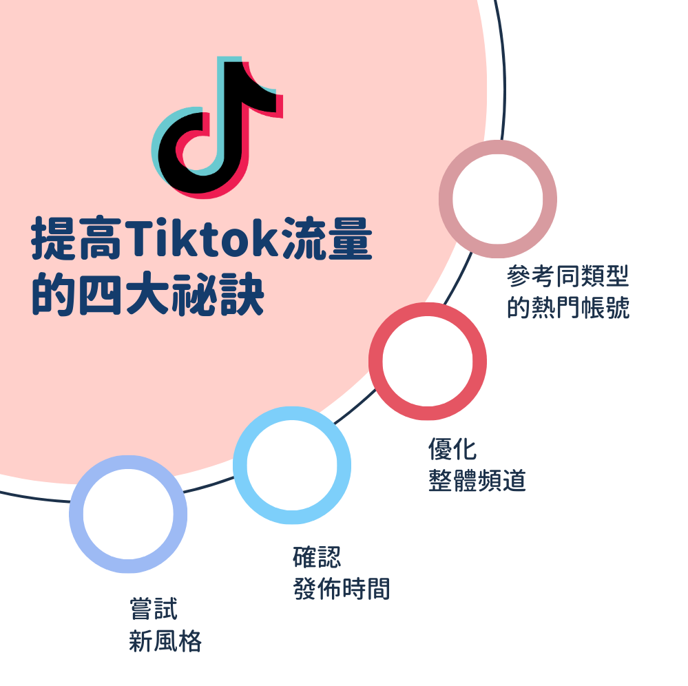 提高Tiktok流量的四大秘訣
